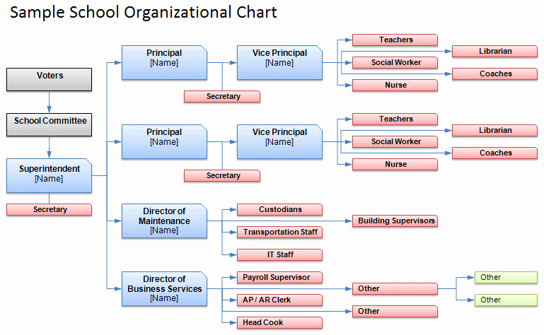 Excel org Chart Template New Free organizational Chart Template Pany organization
