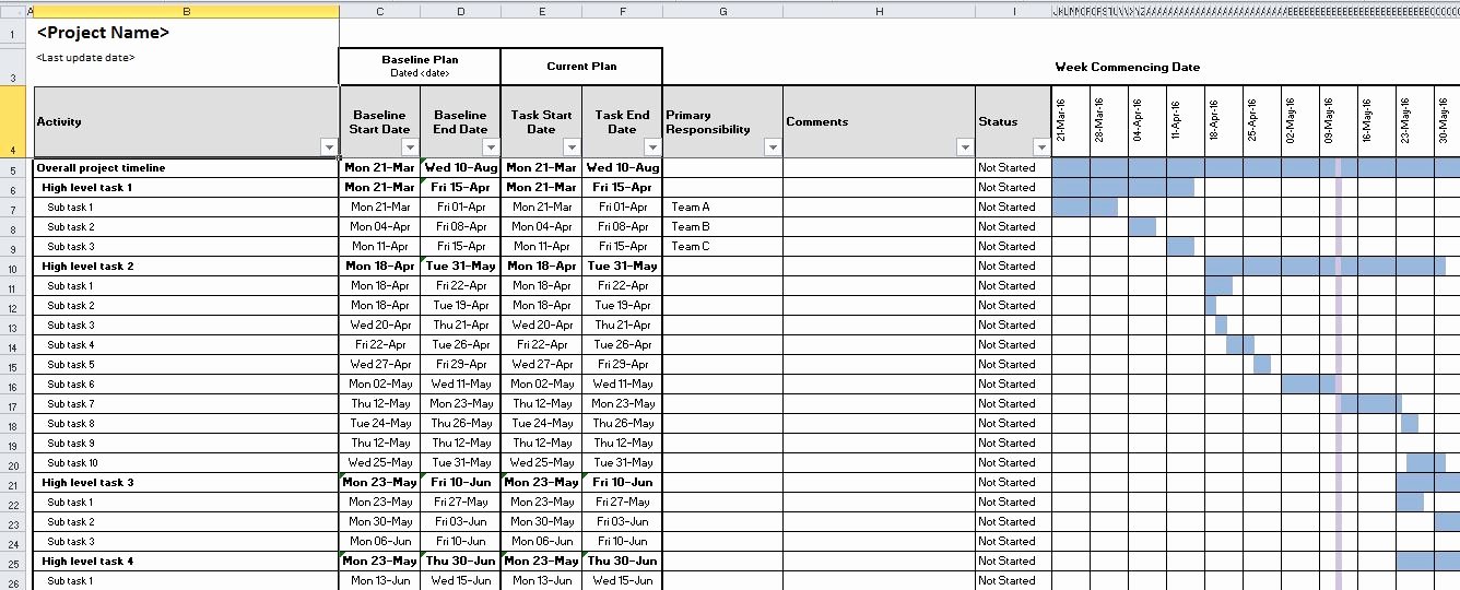 Excel Task Tracker Template Beautiful Excel Project Management Template with Gantt Schedule