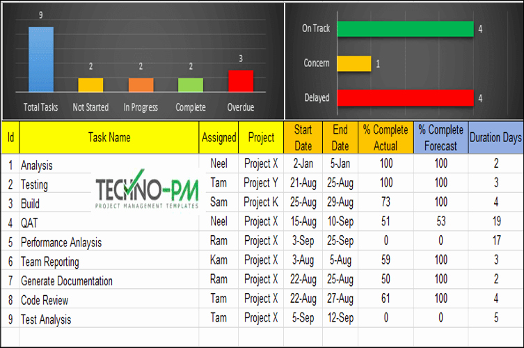 Excel Task Tracker Template Inspirational Task Management 13 Templates