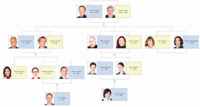 Family Tree Template with Photos Best Of Family Tree Template software Free Family Tree Charts