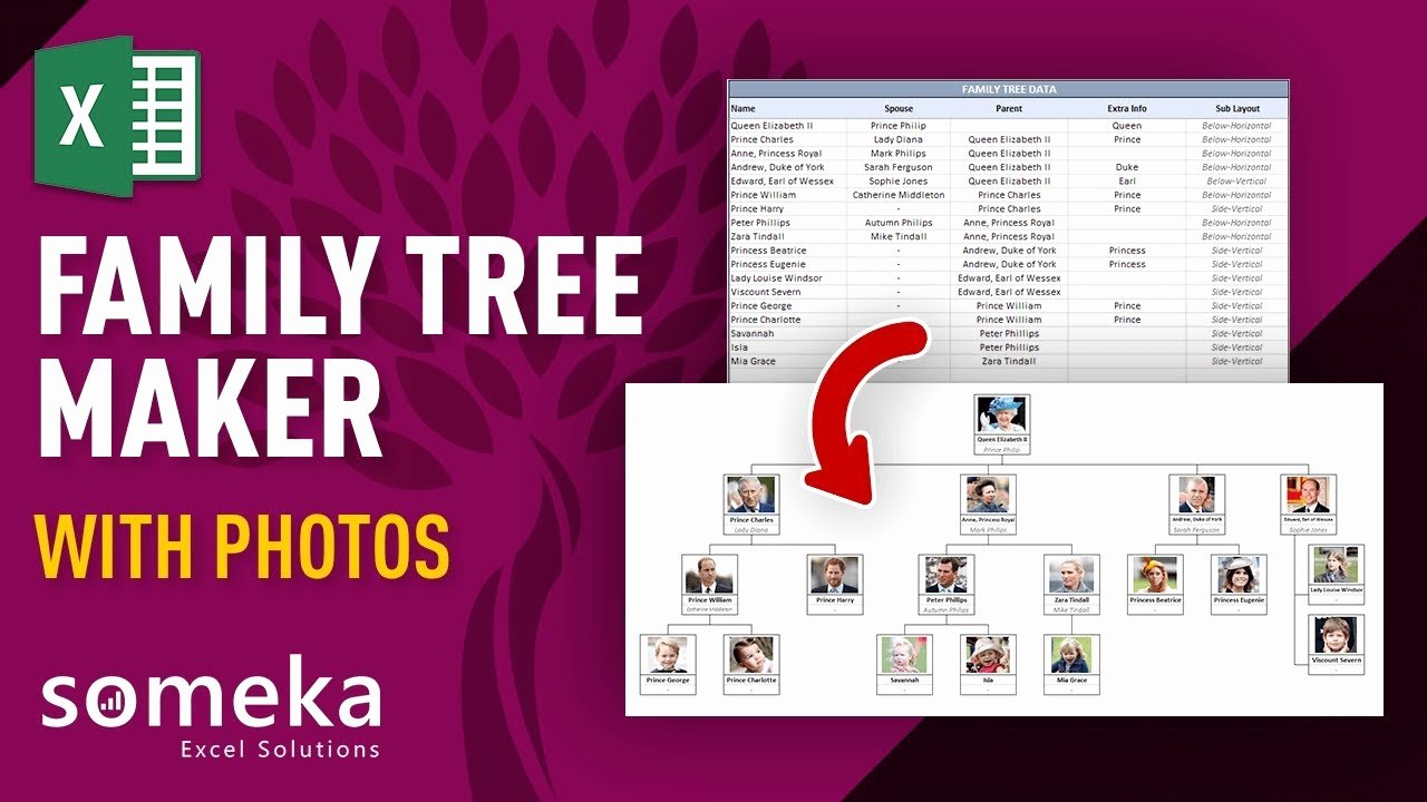 Family Tree Templates Excel New Family Tree Maker with S Automatic and Printable
