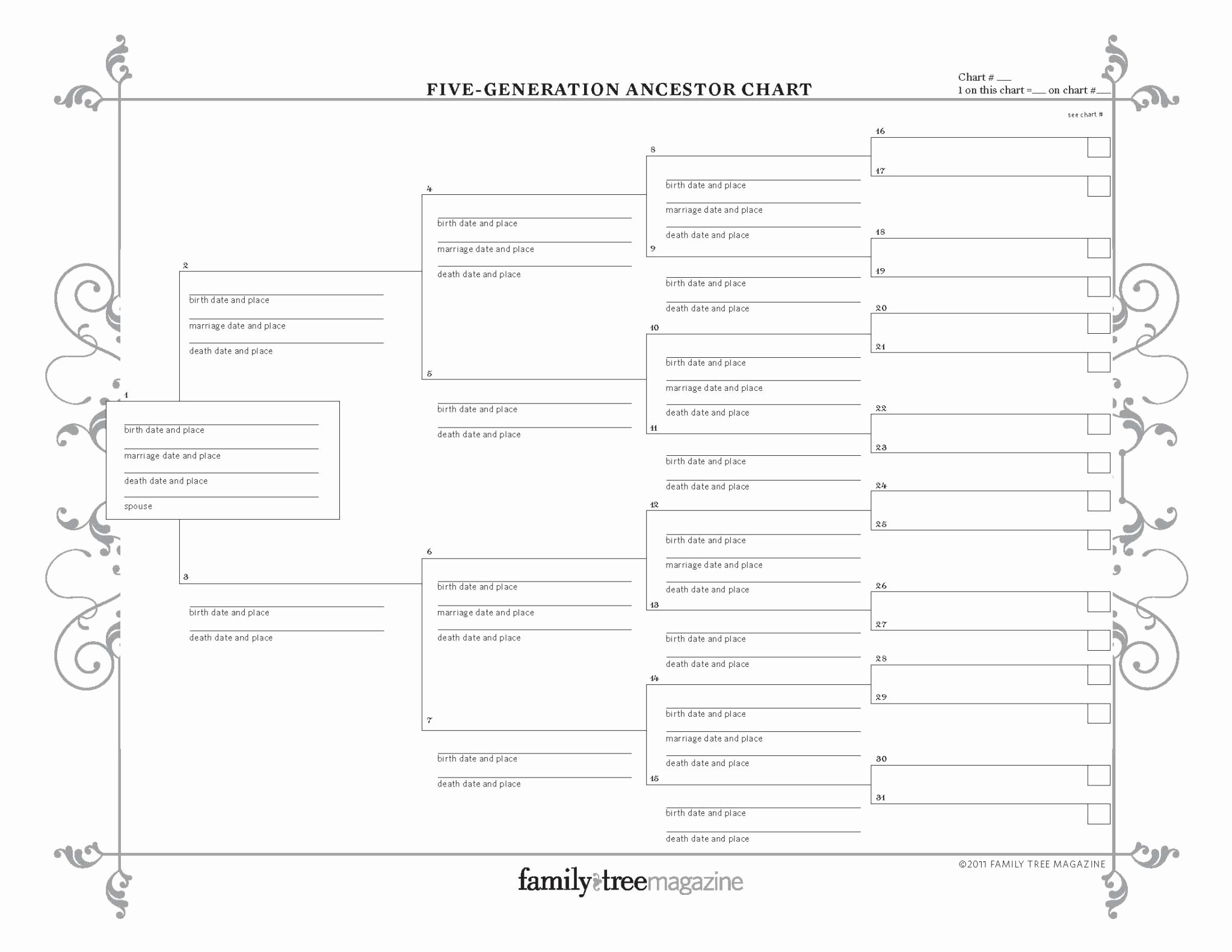 Family Tree Templates Excel Unique Genealogy Research Log Excel Template