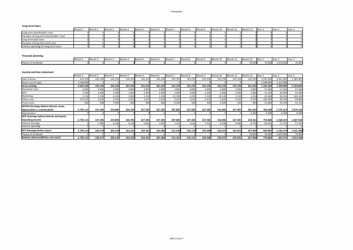 Financial Plan Template Excel Luxury Free Sales forecast Template Example Of Spreadshee Excel