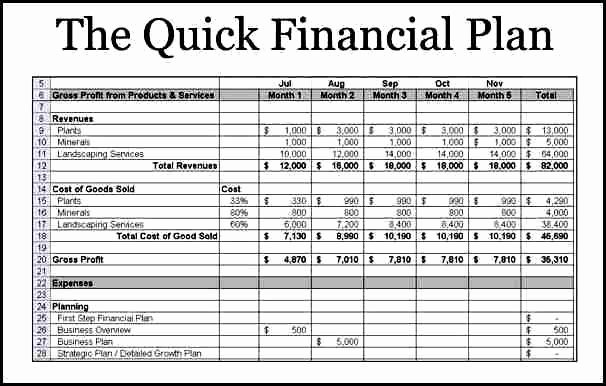 Financial Plan Template Excel Unique 9 Financial Planning Fact Finder Template Template