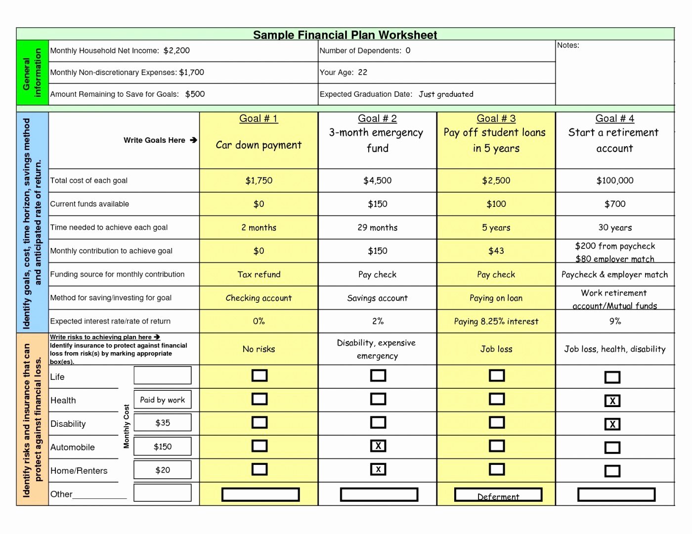 Financial Plan Template Excel Unique Financial Business Plan Template Excel – Business