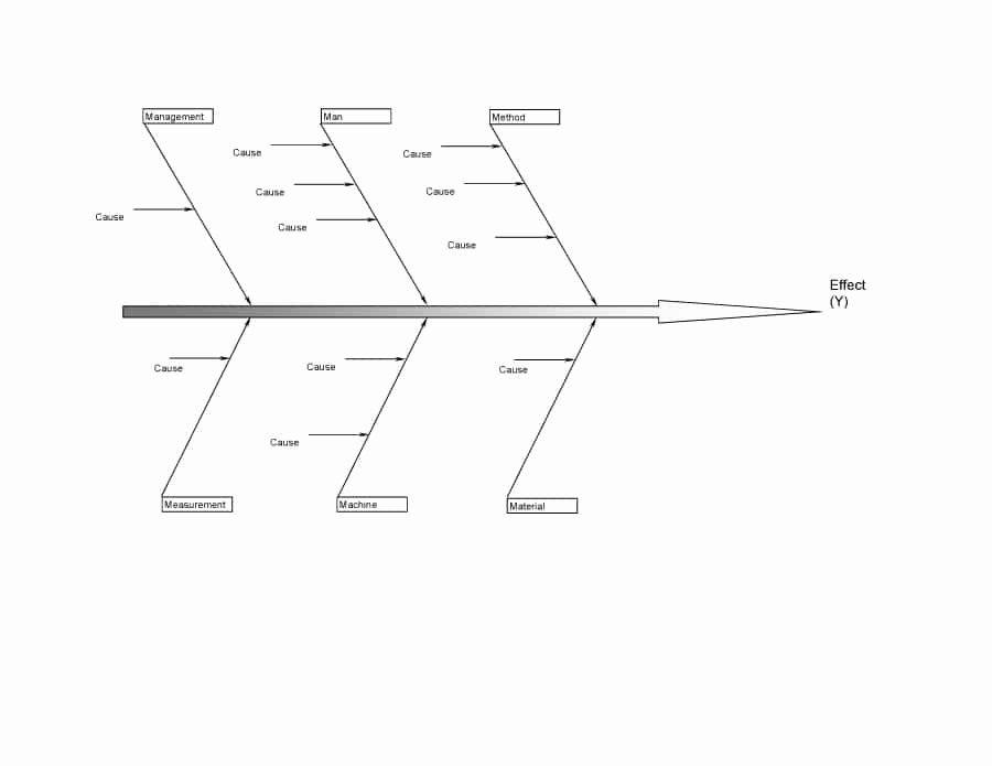 Fishbone Diagram Template Doc Elegant 43 Great Fishbone Diagram Templates &amp; Examples [word Excel]