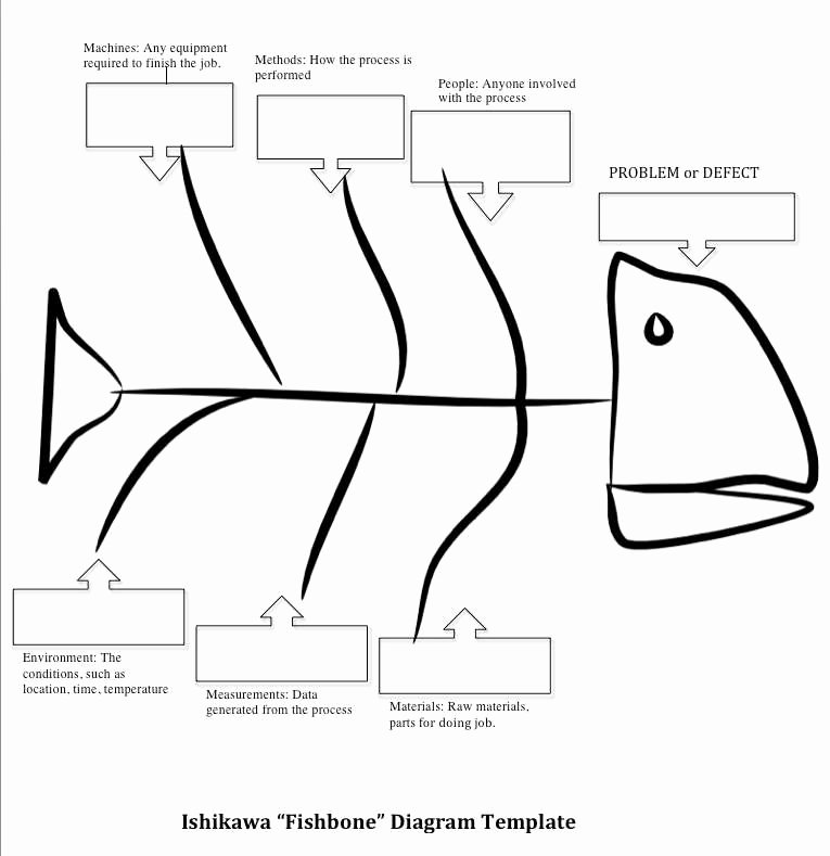 Fishbone Diagram Template Doc Fresh ishikawa Fishbone Diagram Templates are Handy for Problem
