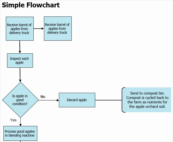 Flow Chart Excel Template Fresh Handy Flowchart Templates for Microsoft Fice