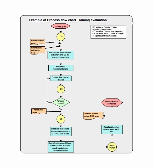 Flow Chart Excel Template Luxury Sample Flow Chart Template 19 Documents In Pdf Excel