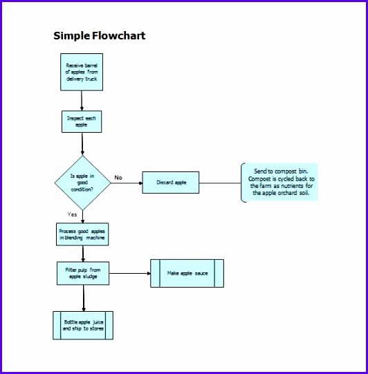 Flow Chart Template Excel Best Of 7 Flow Chart Template Excel Exceltemplates Exceltemplates