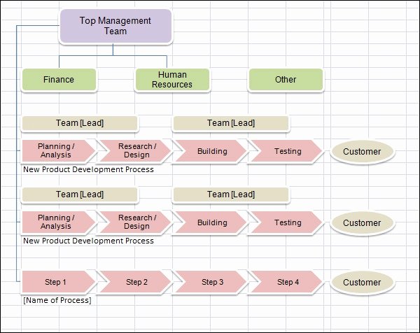 Flow Chart Template Excel Best Of Flow Chart Template 17 Download Free Documents In Pdf