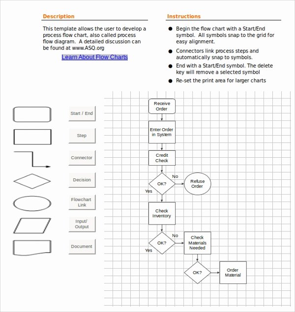 Flow Chart Template Excel Best Of Free 20 Sample Flow Chart Templates In Pdf Excel