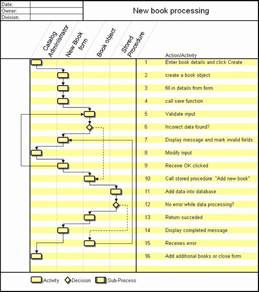Flow Chart Template Excel Lovely 29 Of Process Diagram Template Excel