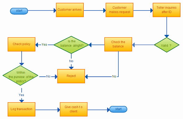 Flow Chart Template Excel Lovely 8 Flowchart Templates Excel Templates