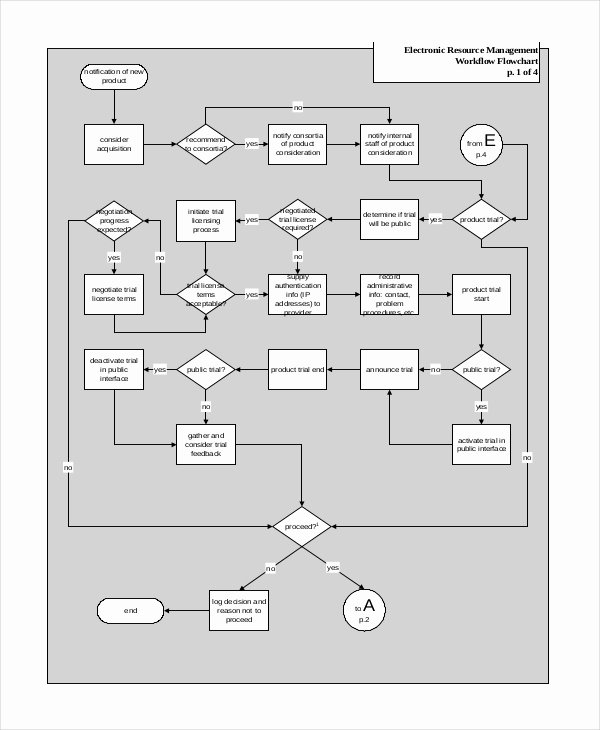 Flow Chart Template Word Fresh Flow Chart Template 11 Free Word Pdf Psd Documents