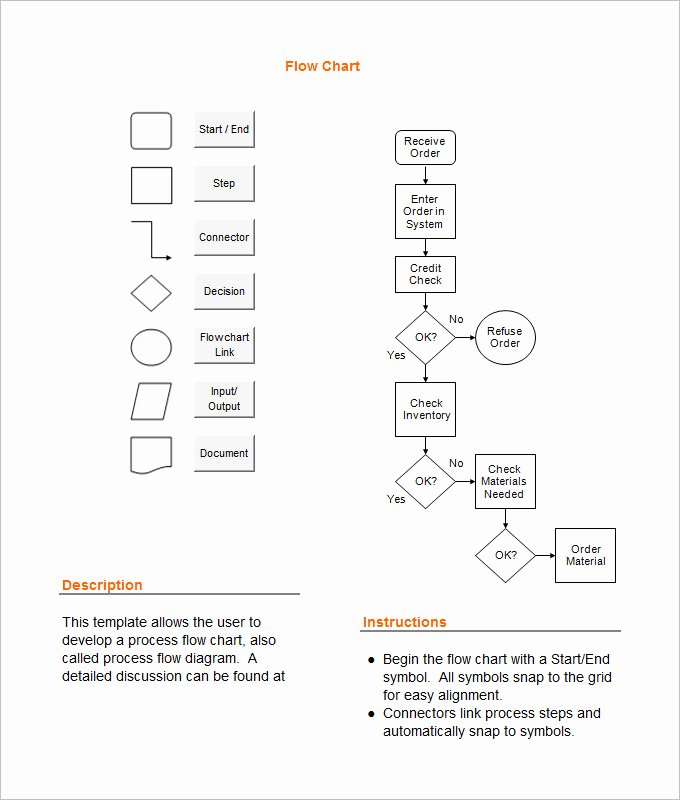 Flow Chart Template Word Unique Process Flow Chart Template – 9 Free Word Excel Pdf