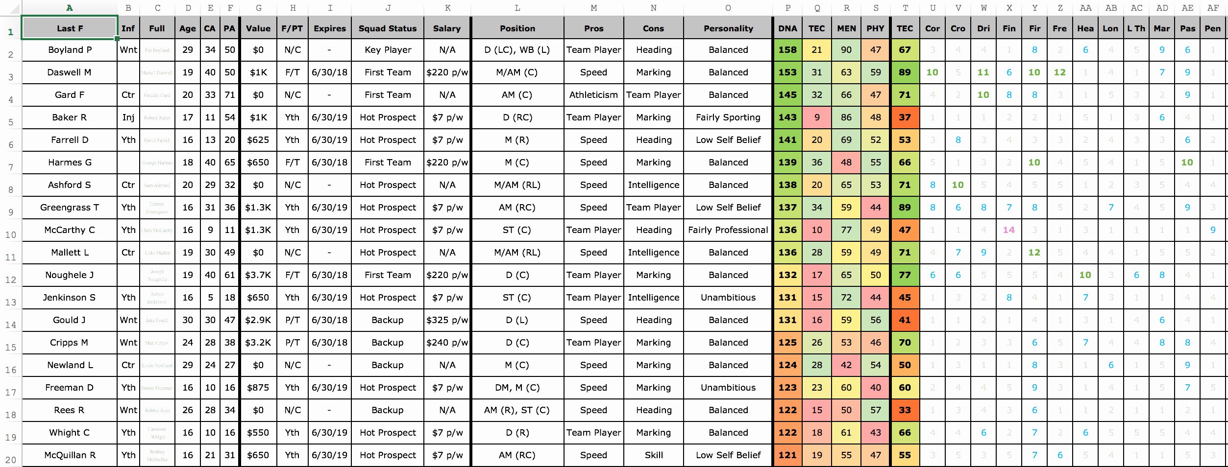 Football Depth Chart Template Excel Best Of Excel Football Spreadsheet Printable Spreadshee Excel