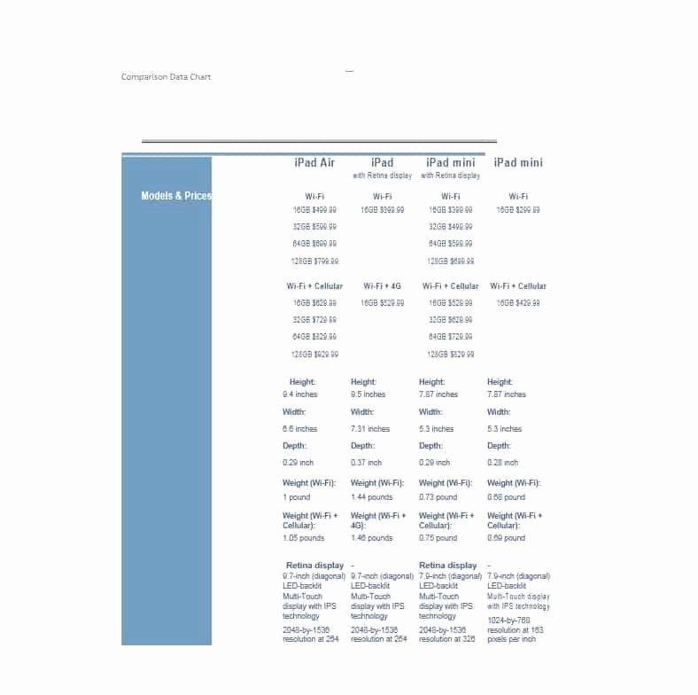 Free Comparison Chart Template Best Of 40 Great Parison Chart Templates for Any Situation