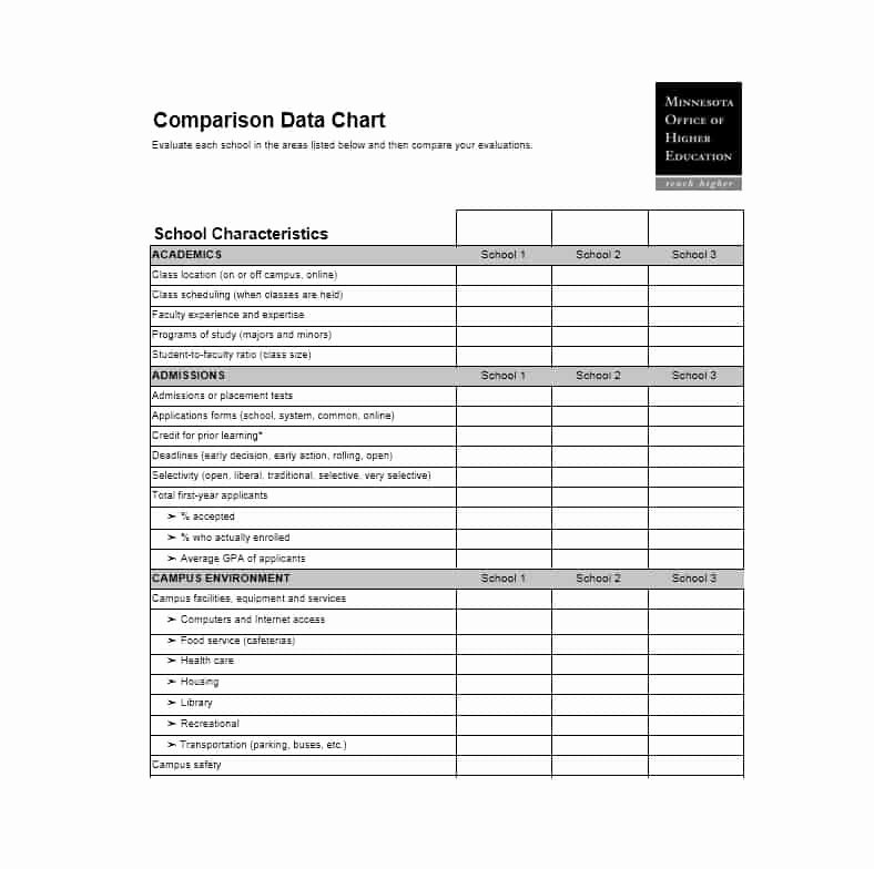 Free Comparison Chart Template Luxury 40 Great Parison Chart Templates for Any Situation
