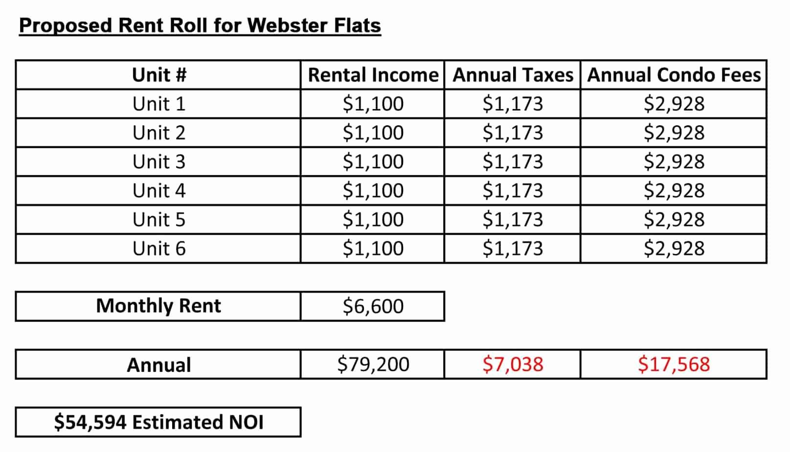Free Excel Rent Roll Template Beautiful 6 Rent Roll Templates – Word Templates