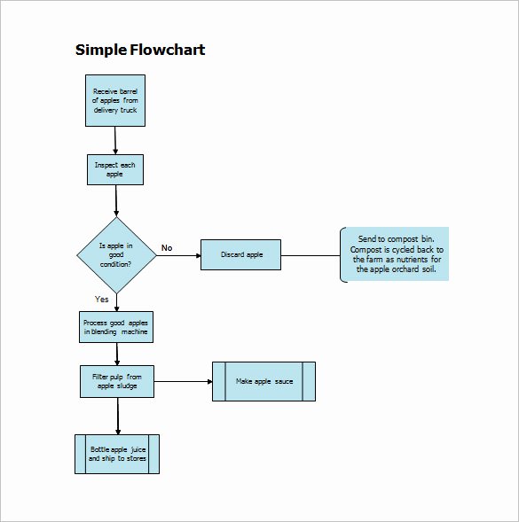Free Flow Chart Template Excel Beautiful 40 Flow Chart Templates Free Sample Example format