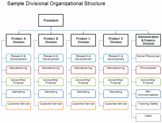 Free organizational Chart Template Elegant Free organizational Chart Template Pany organization