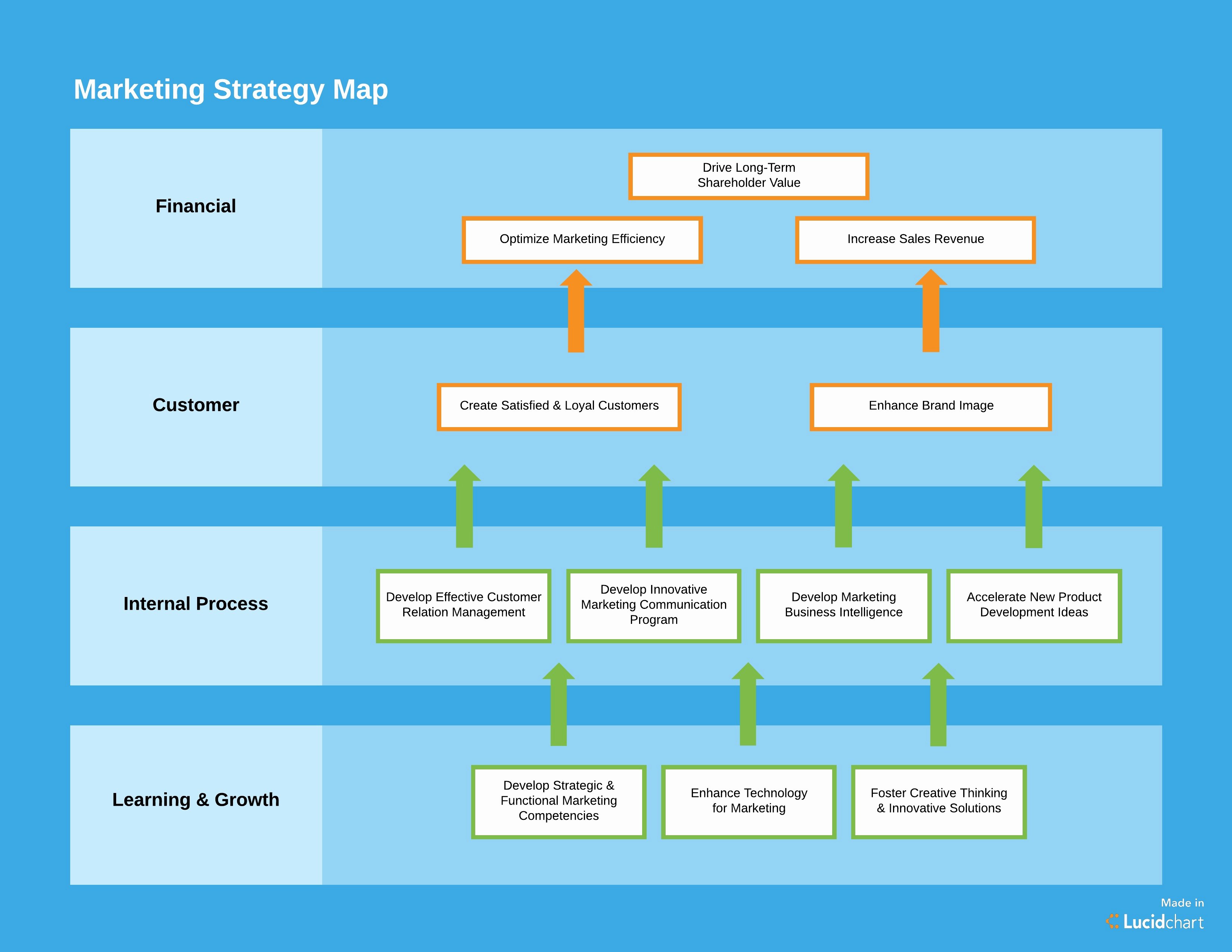 Free Strategy Plan Template Beautiful How to Create A Marketing Plan Template You’ll Actually