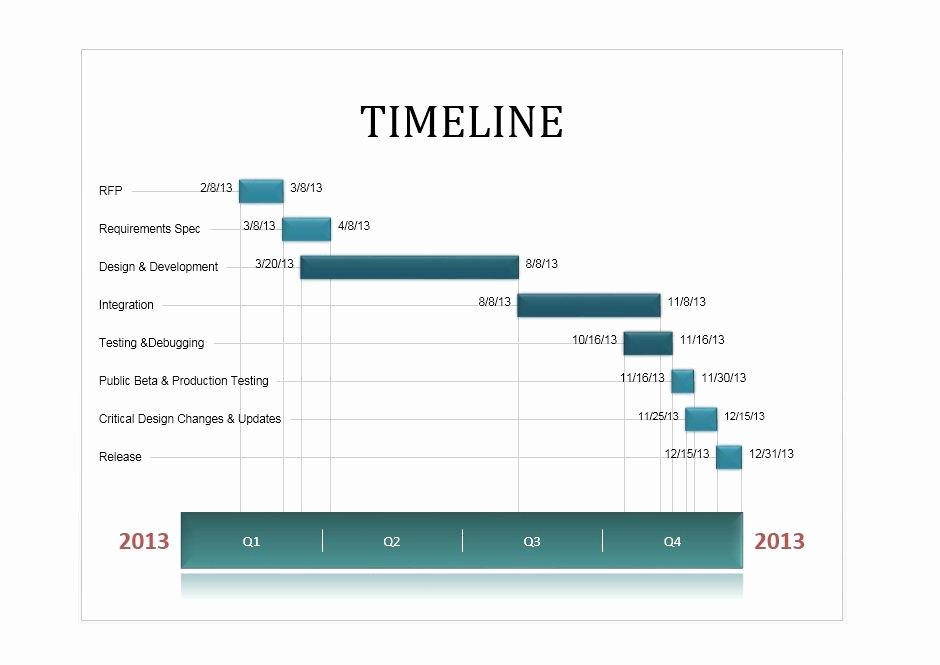 Free Timeline Template Word Lovely 33 Free Timeline Templates Excel Power Point Word
