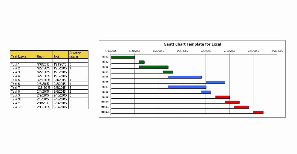 Gantt Chart Template Word Best Of 36 Free Gantt Chart Templates Excel Powerpoint Word