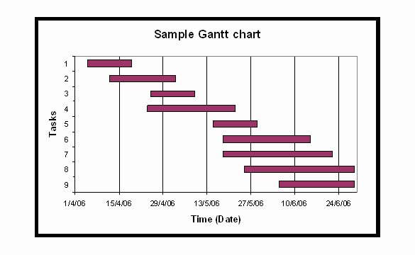 Gantt Chart Template Word Lovely 30 Gantt Chart Templates Doc Pdf Excel