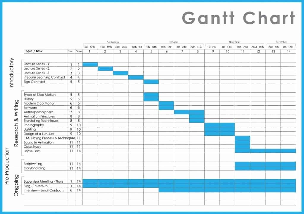 Gantt Chart Template Word New Gantt Chart Templates