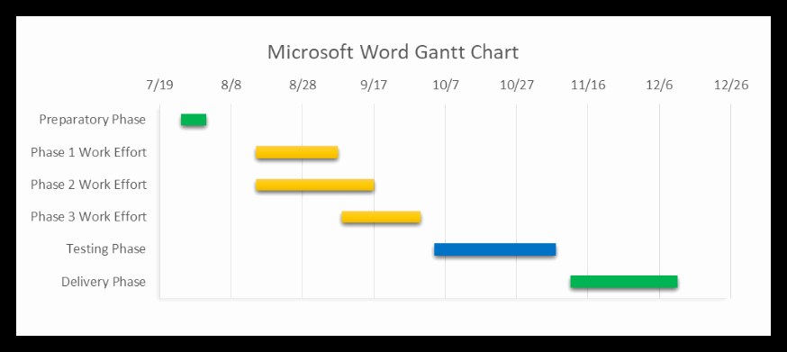 Gantt Chart Template Word Unique How to Make A Gantt Chart In Word Free Template