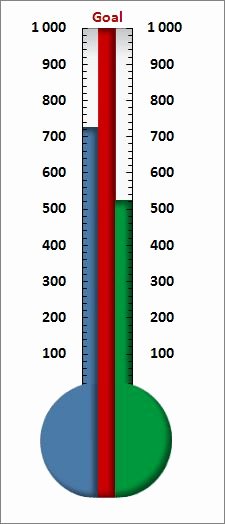 Goal thermometer Template Excel Unique Fundraising Goal Charts for Cheerleading