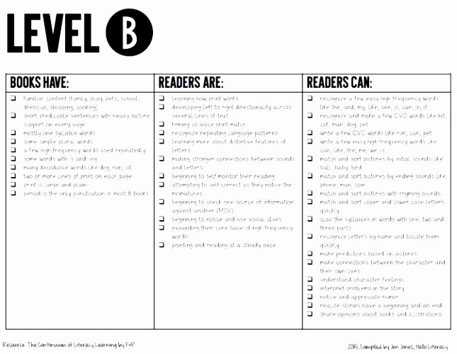 Guided Reading Template Pdf Best Of 5 Fountas and Pinnell Guided Reading Lesson Plan Template