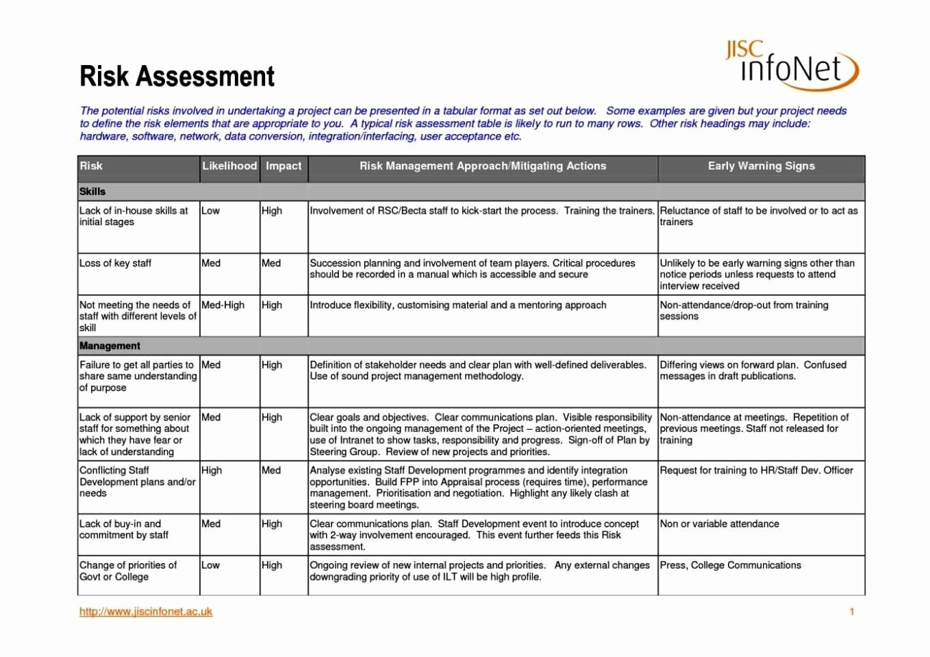 Health Risk assessment Questionnaire Template Fresh Health Risk assessment Questionnaire Template