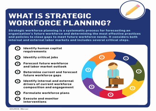 Hr Strategic Plan Template Elegant the Excel Lent Way to Track Your Human Resources