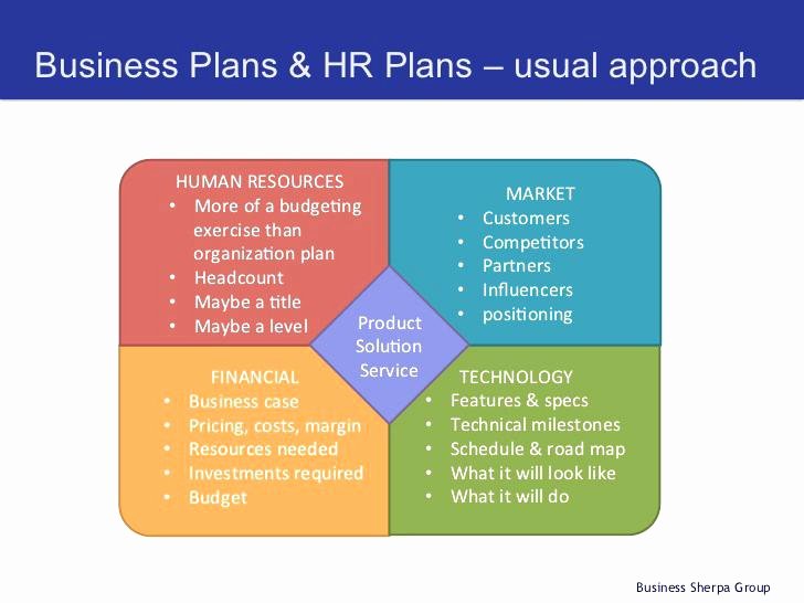 Hr Strategic Plan Template Fresh How to Develop A Human Resource Plan A Guide to Creating