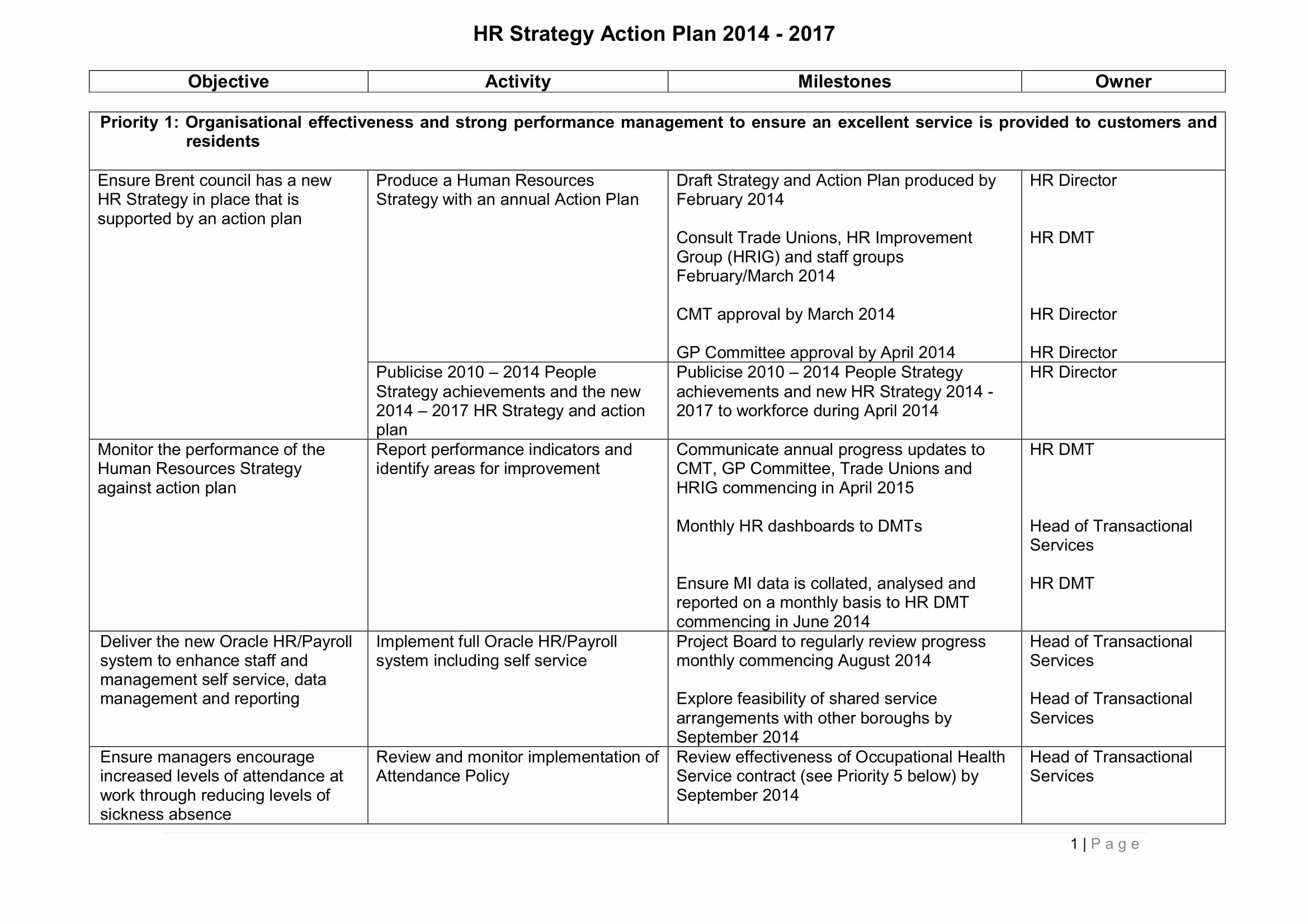 Hr Strategic Plan Template Unique 9 Human Resource Strategy Examples Pdf