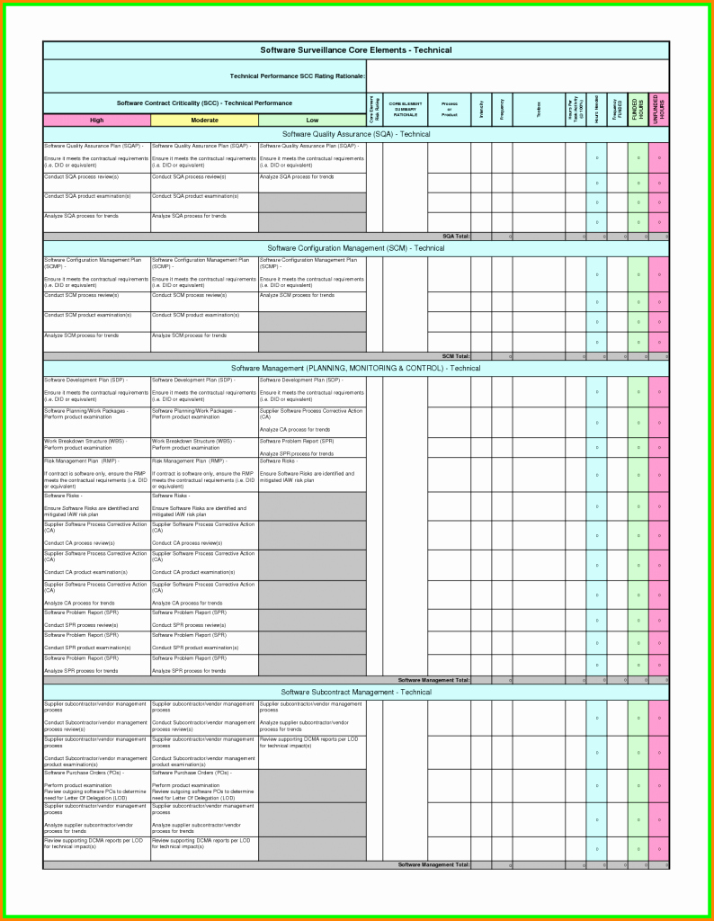 Internal Audit Checklist Template Beautiful Certificates Templates Audit Template Excel Audit Plan