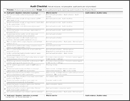 Internal Audit Checklist Template Fresh 6 Process Checklist Template Sampletemplatess