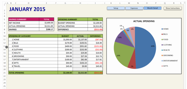 It Budget Template Excel Beautiful 10 Free Household Bud Spreadsheets for 2019