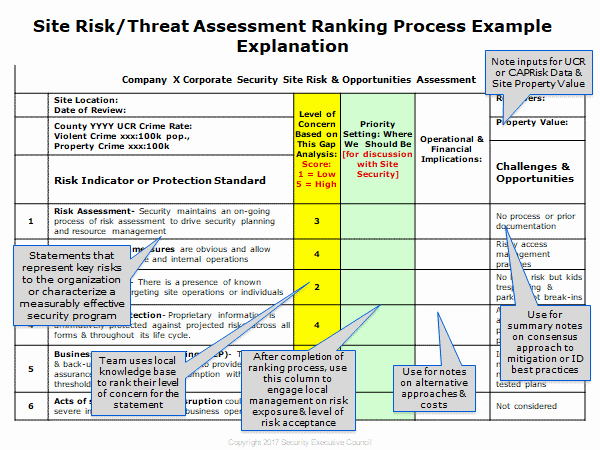 It Security Risk assessment Template Lovely Knowledge Corner Spotlight Sec Strategic
