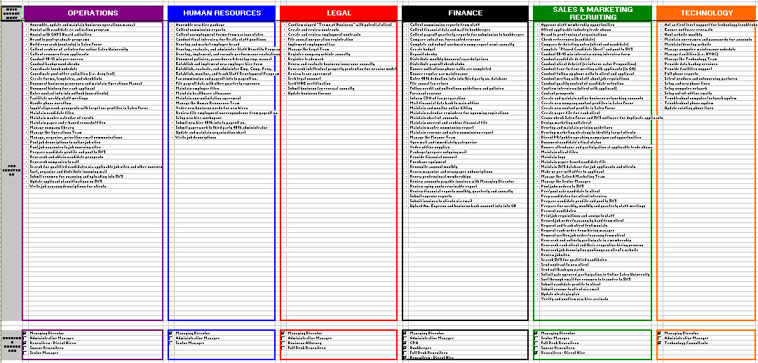 Job Safety Analysis Template Excel Fresh How to Execute A Job Task Analysis In A Small Business