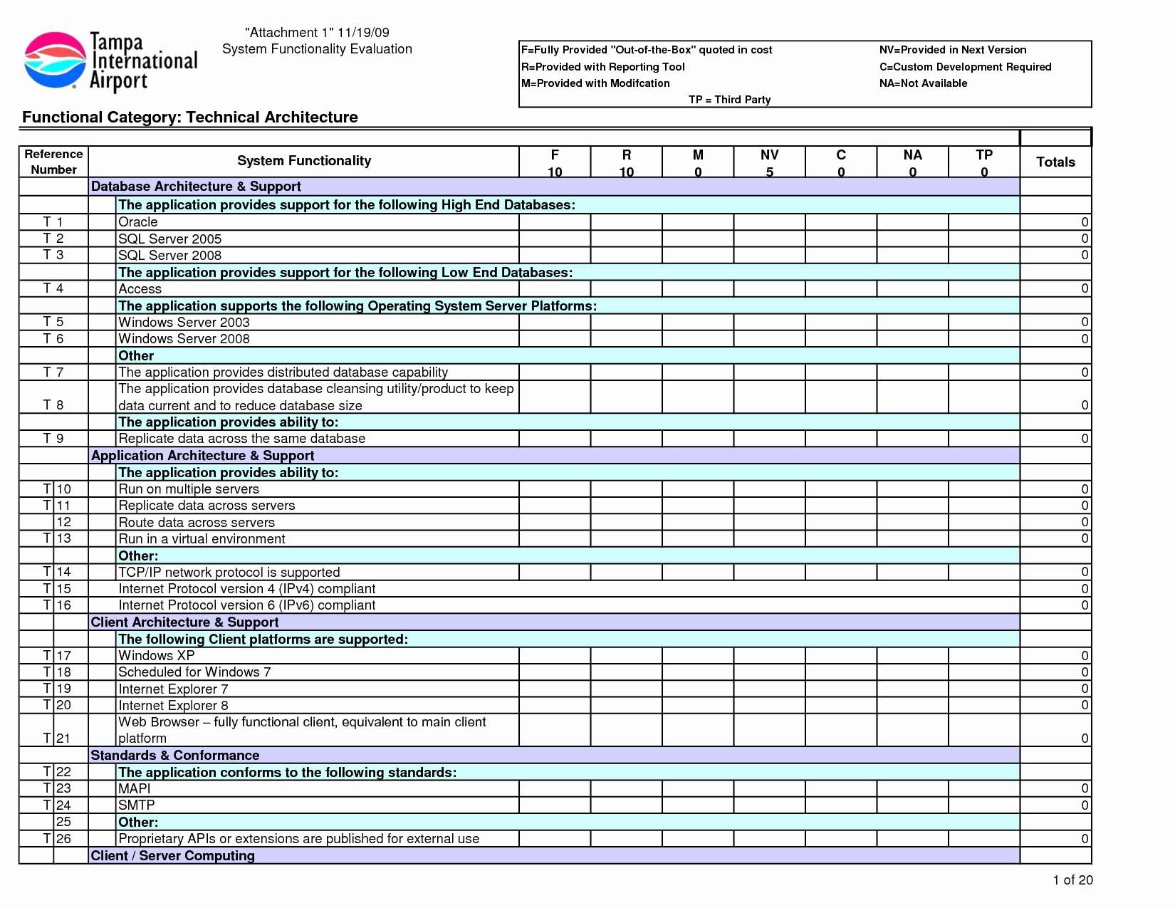 Maintenance Work order Template Excel Awesome 27 Of Template Spreadsheet for Maintenance