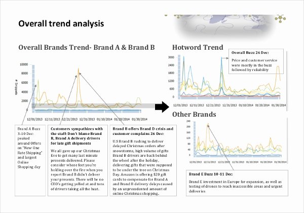 Market Analysis Report Template Fresh 26 Market Analysis Templates Word Excel Pdf Apple
