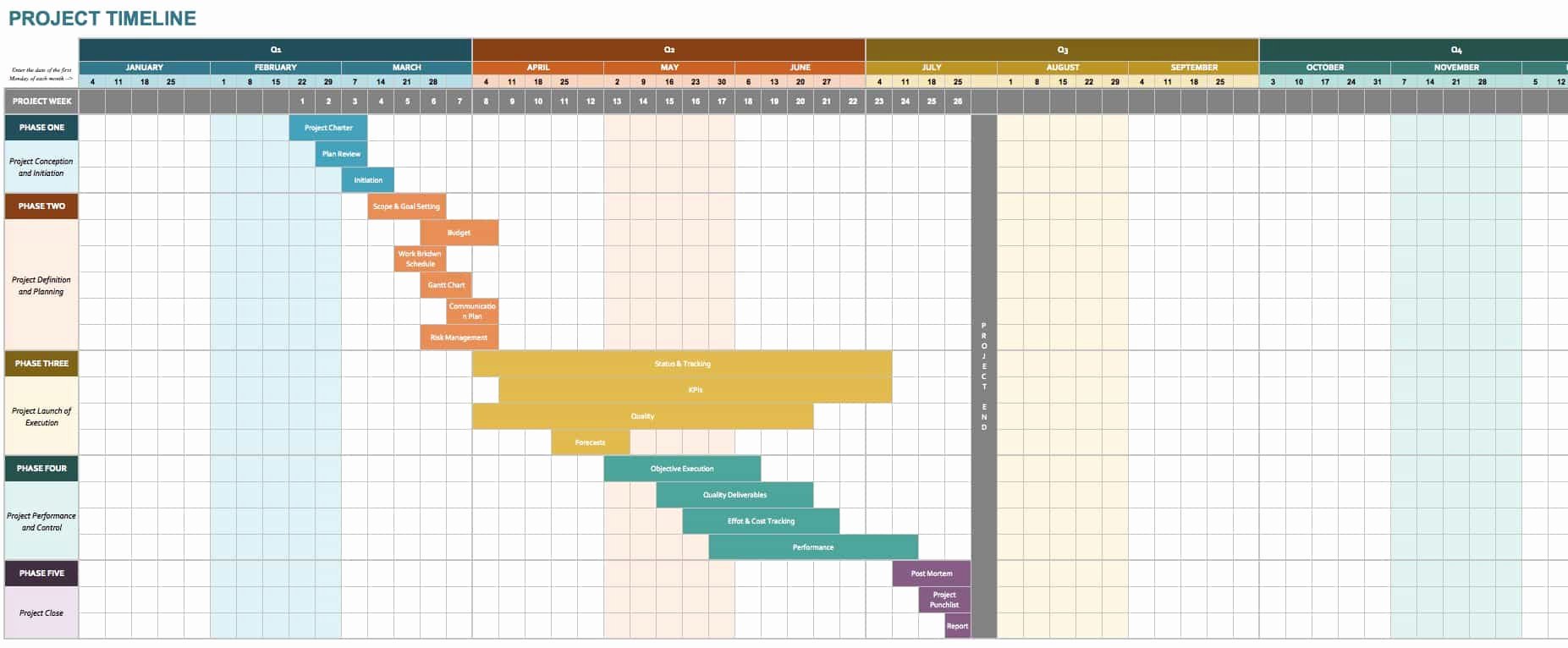 Marketing Timeline Template Excel Awesome Free Marketing Timeline Tips and Templates Smartsheet