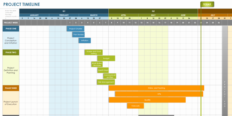 Marketing Timeline Template Excel Beautiful Every Timeline Template You’ll Ever Need the 18 Best