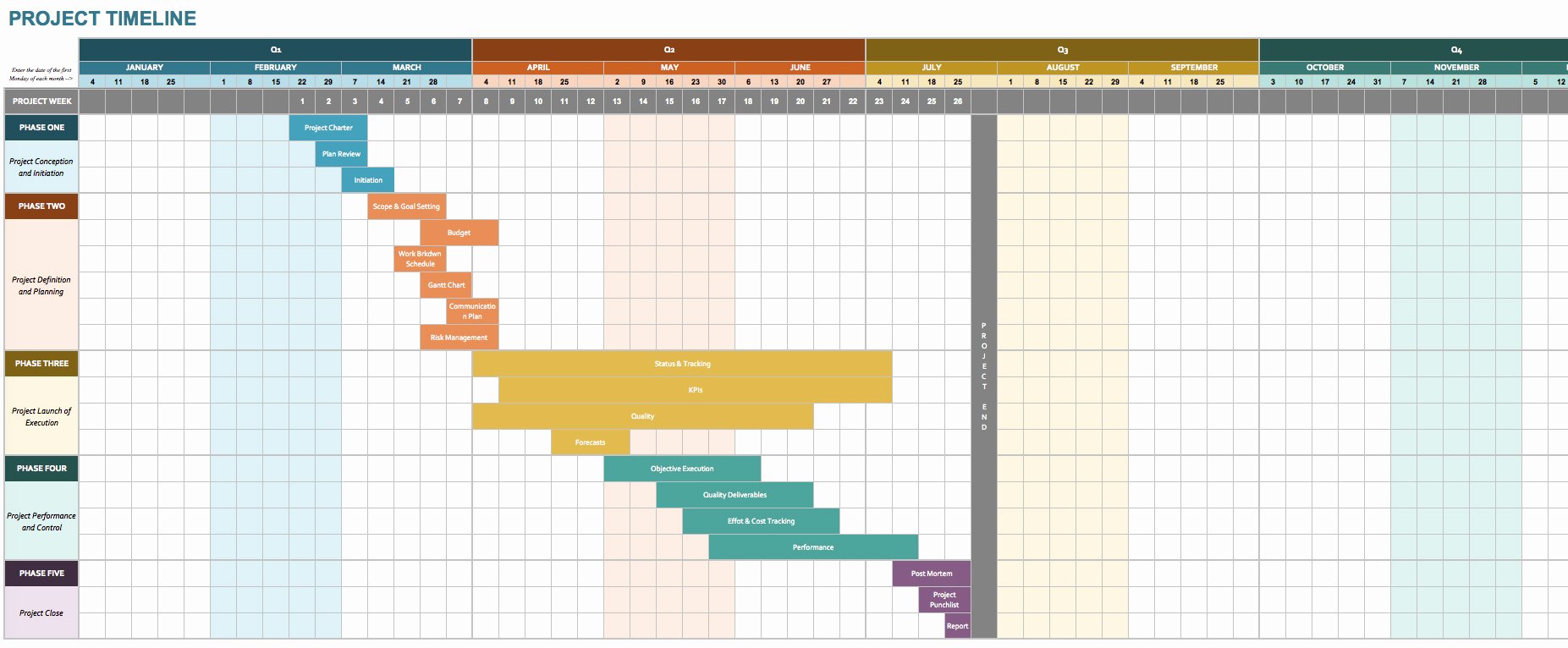 Marketing Timeline Template Excel Beautiful Timeline Spreadsheet Template Timeline Spreadsheet