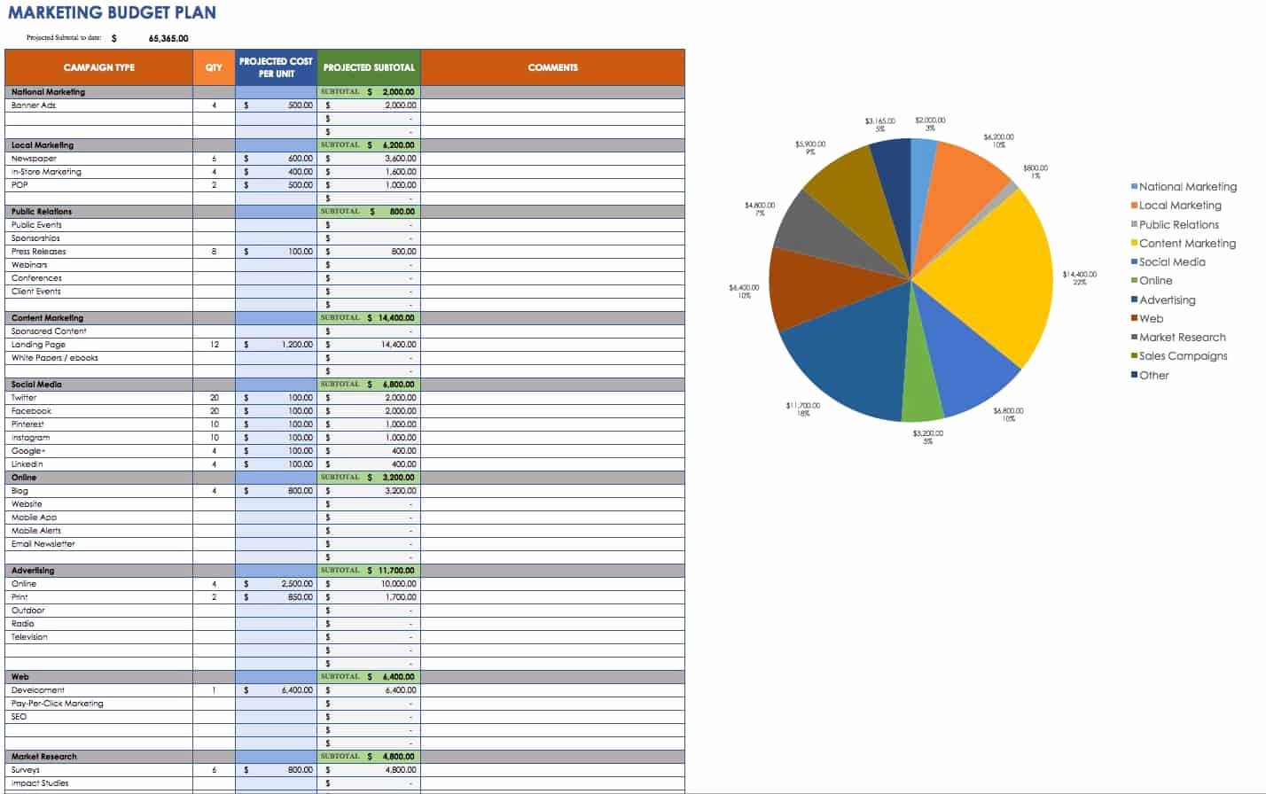 Marketing Timeline Template Excel Luxury Free Marketing Timeline Tips and Templates Smartsheet