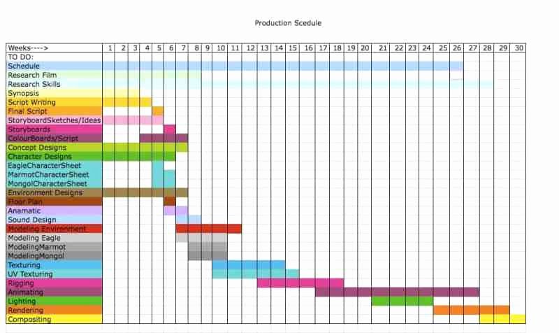 Master Production Schedule Template Excel Inspirational 4 Free Production Scheduling Excel Templates Excel Xlts